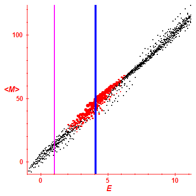 Peres lattice <M>